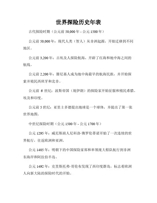 世界探险历史年表