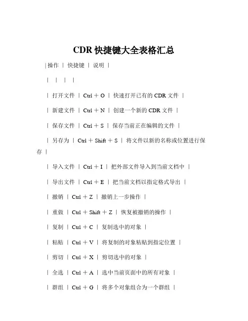 CDR快捷键大全表格汇总