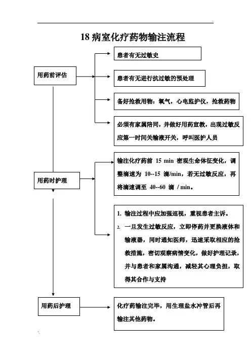 化疗药操作流程