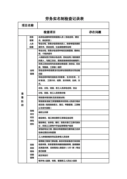 劳务实名制管理检查检查表格