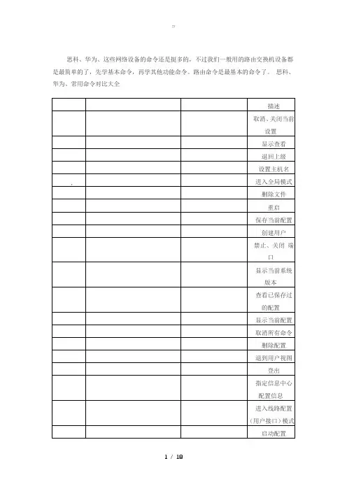 342思科华为HC常用命令对比【zj】