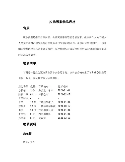 应急预案物品表格