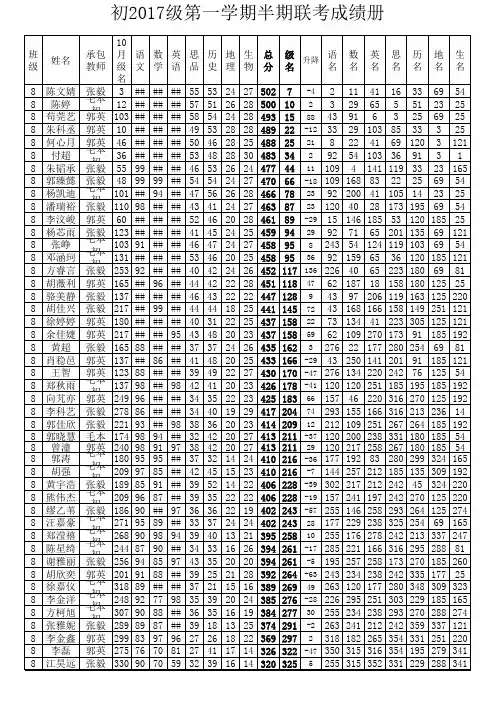 初2017级第一学期半期考试成绩册