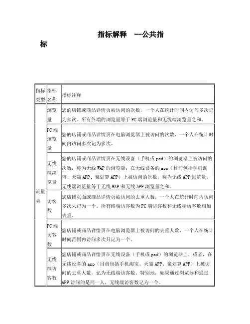 生意参谋指标解释汇总(最全版)