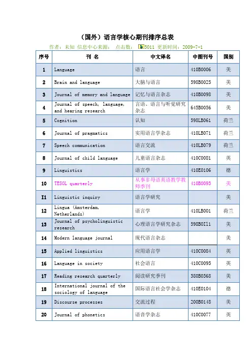 (国外)语言学核心期刊排序总表