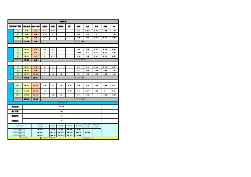 【运营计划】天猫店铺年度销售计划