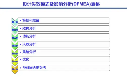 2-1 设计失效模式及影响分析(DFMEA)表格-P16