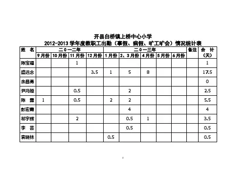 2012-2013教职工出勤(事假、病假、旷工、旷会)情况统计