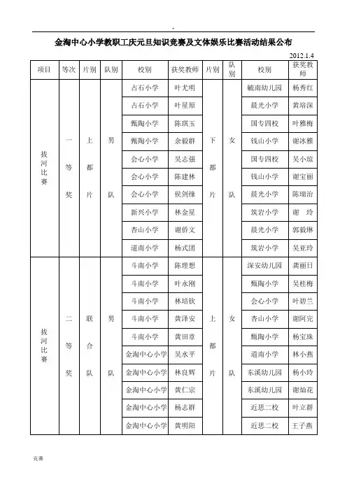 金淘中心小学教职工庆元旦知识竞赛及文体娱乐比赛活动结果...