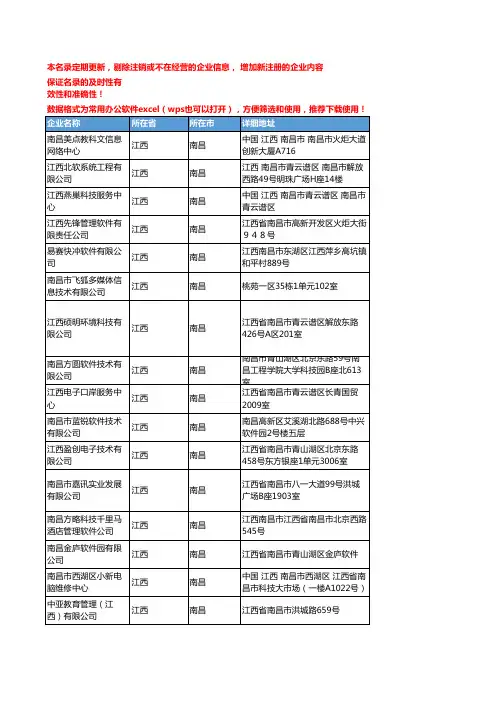 2020新版江西南昌软件企业公司名录名单黄页联系方式大全414家