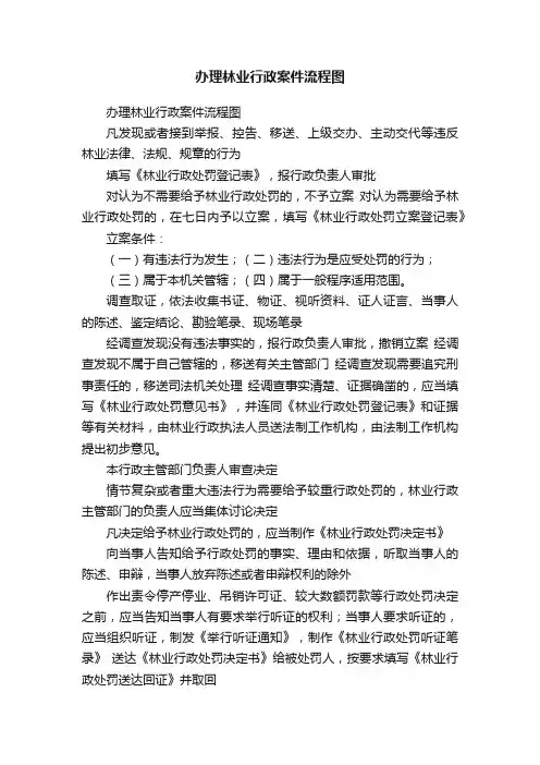 办理林业行政案件流程图