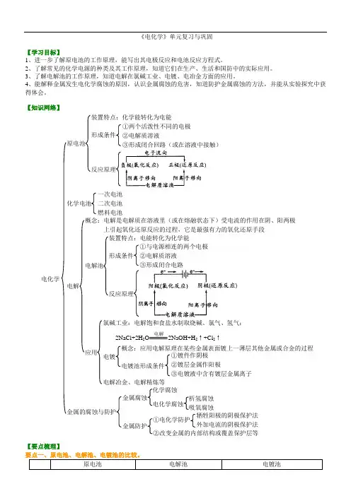 高中化学选修4之知识讲解_《电化学基础》单元复习与测试_基础-