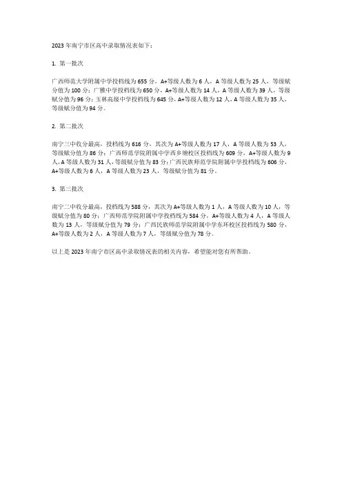 23年南宁市区高中录取情况表