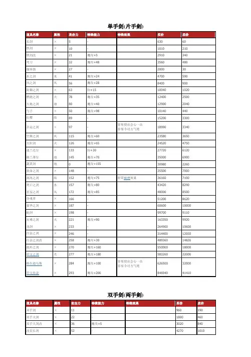 勇者斗恶龙9武器属性中文完全版