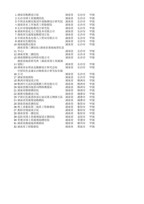 湖南甲级测绘单位汇总-32家