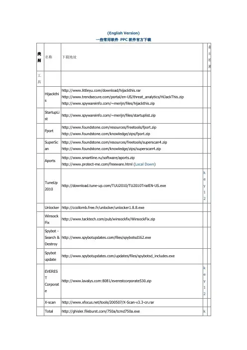 一些常用软件 PPC软件官方下载