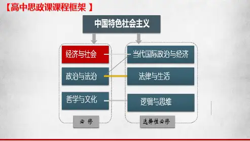 高中政治统编版必修一1.1原始社会的解体和阶级社会的演进(共54张ppt)
