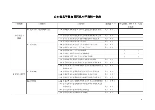 山东省高等教育国际化水平评估指标一览表