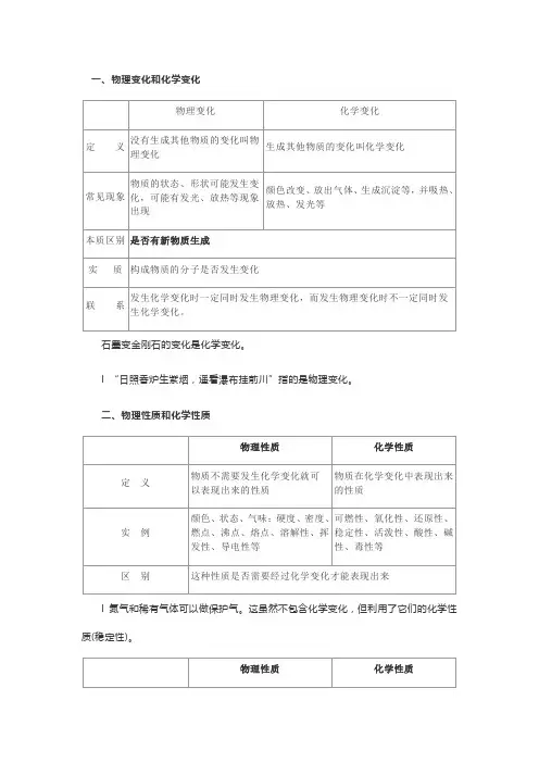 中考化学知识点：物理变化VS化学变化