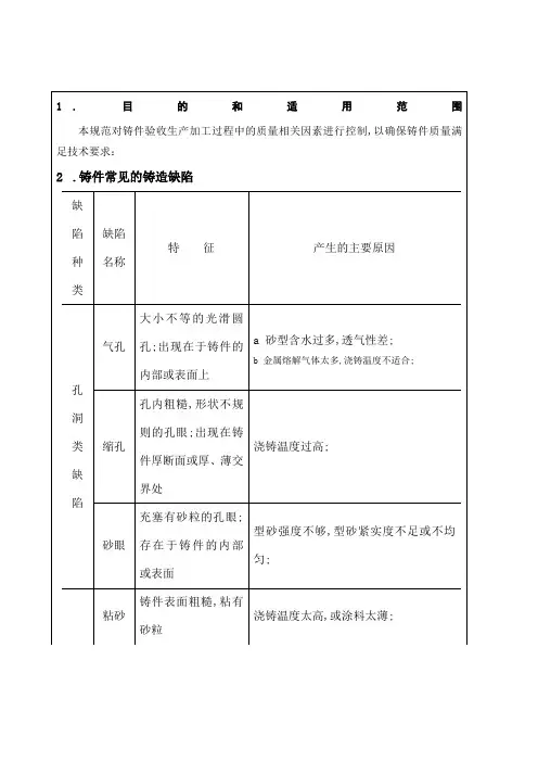 铸件检验标准
