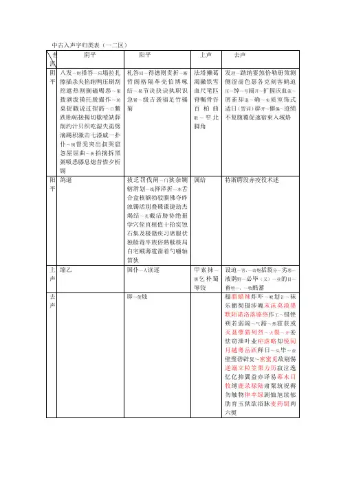 中古入声字归类表