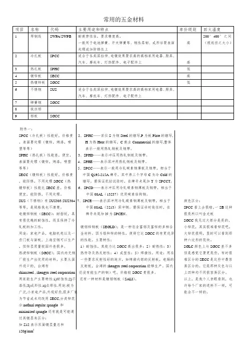 常用的五金材料 板材钢材