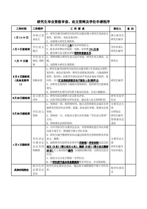 研究生毕业资格审查、论文答辩及学位申请程序