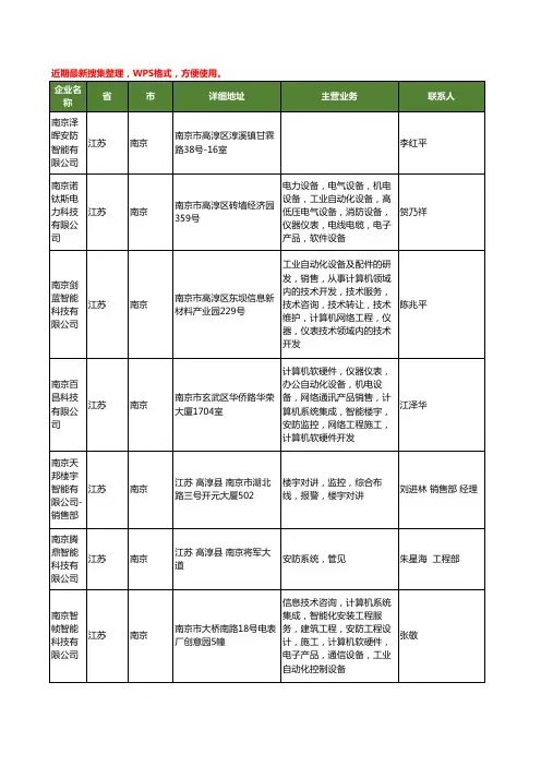 最新江苏省南京智能安防工商企业公司名录名单黄页大全122家