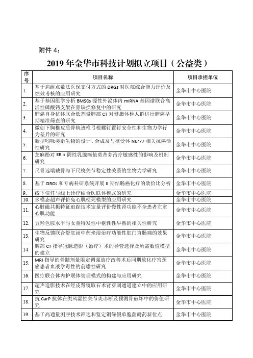2019年金华市科技计划拟立项目(公益类)