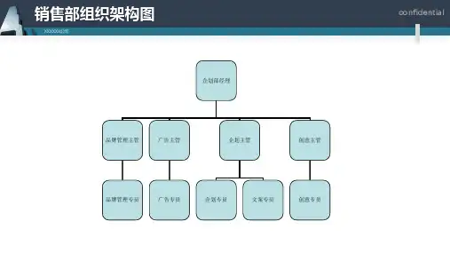 销售部组织架构图