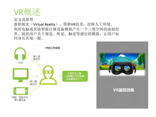 VR-基础知识讲解