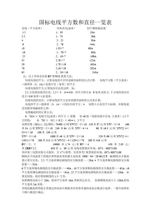 国标电线平方数和直径一览表09936