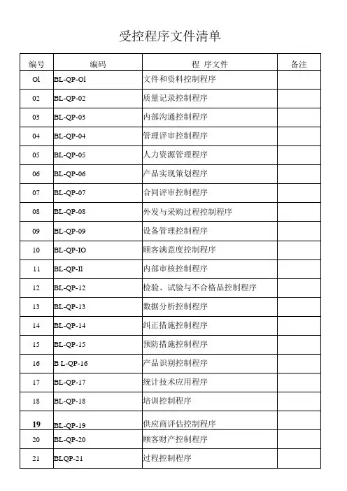 受控程序文件清单