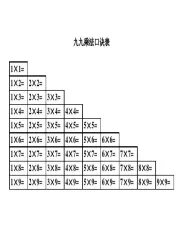 九九乘法口诀表(WORD排版可直接打印)