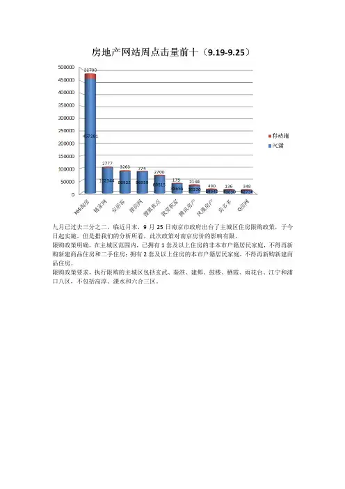 南京房地产媒体监测周报(9.19-9.25)