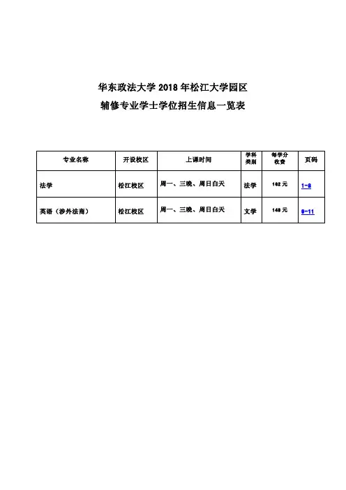 华东政法大学2018年松江大学园区