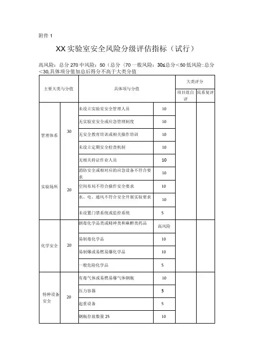 实验室安全风险分级评估指标(试行)