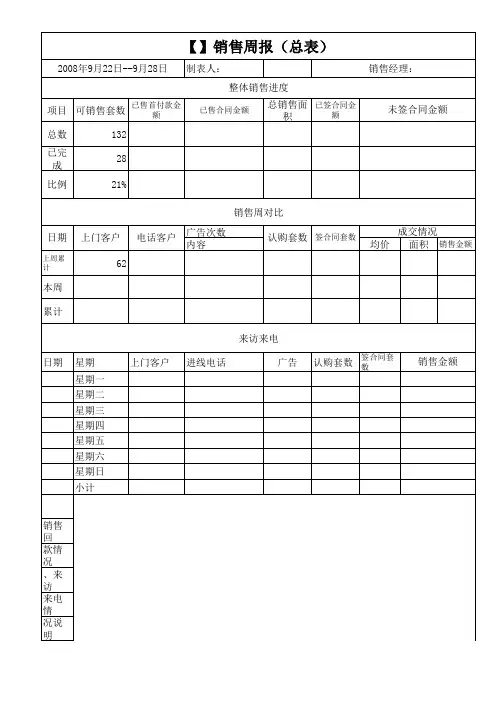 住宅周报总表