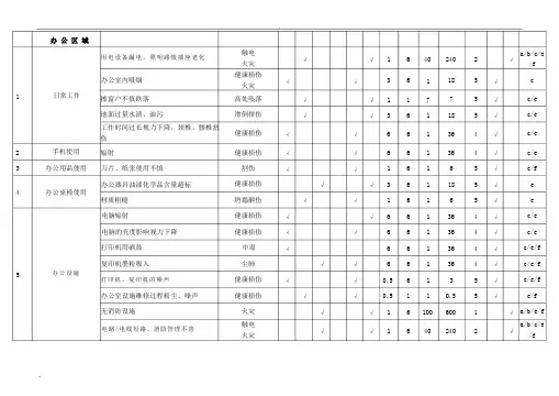 一般水泥厂危险源辨识、风险评价表