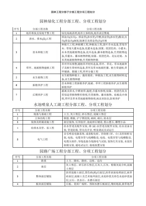 园林工程分部子分部工程分项工程划分