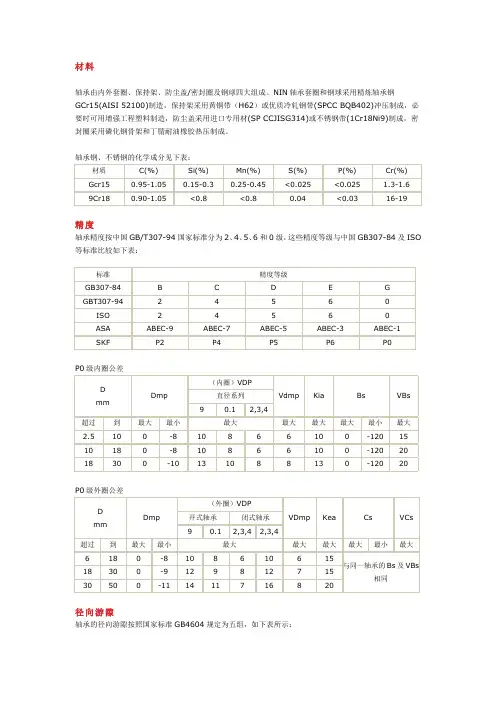 轴承技术参数