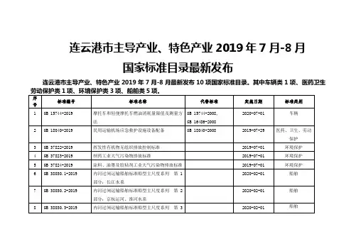 连云港市主导产业特色产业2019年7月8月