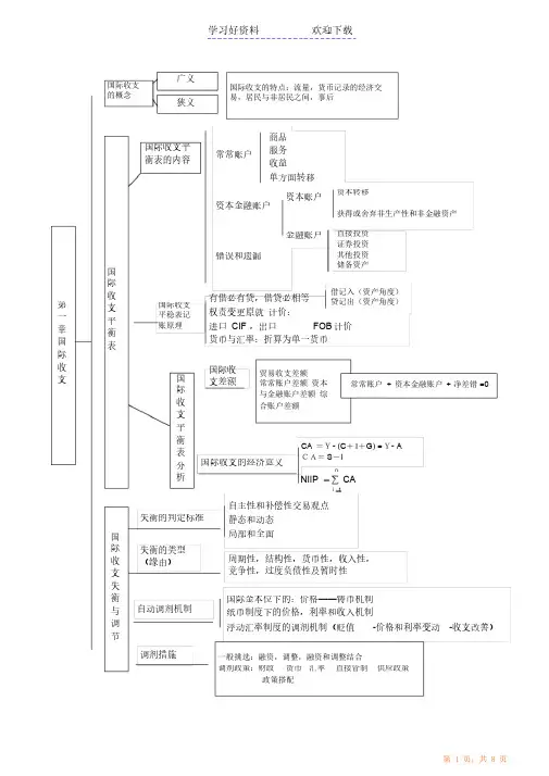 国际金融课程知识点图表（精华版）