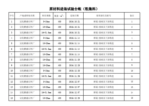 材料进场台账明细表 
