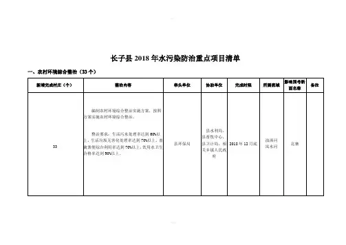 长子2018年水污染防治重点项目清单