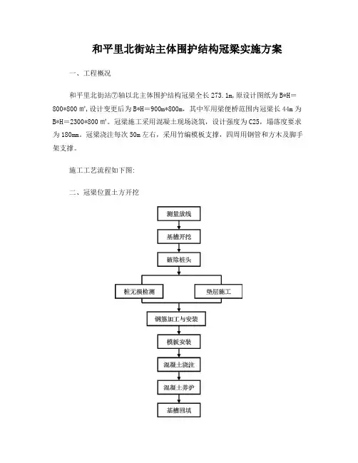 围护结构冠梁施工方案