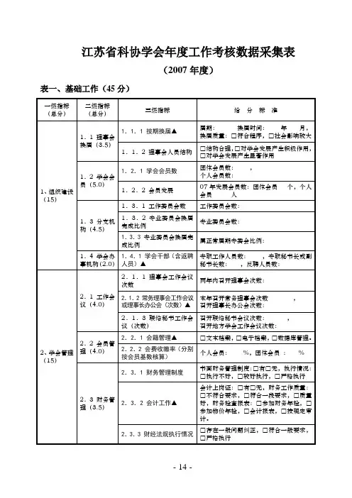 江苏省科协学会年度工作考核数据采集表