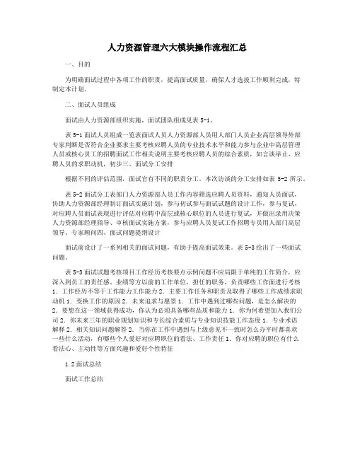 人力资源管理六大模块操作流程汇总