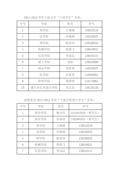 2014-2015学年宁波大学十佳学生名单