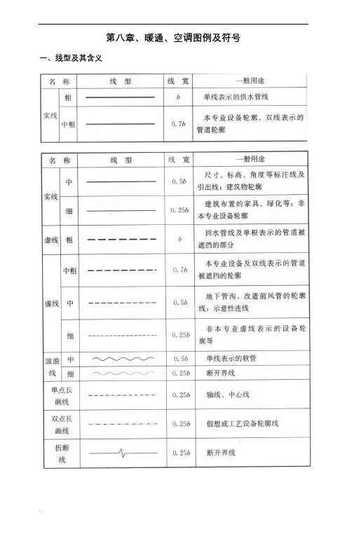 暖通空调图例符号